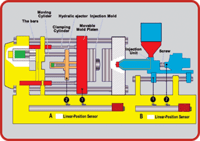 Displacement Applications