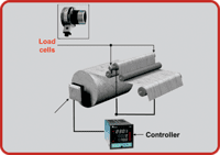 Load Cell Applications